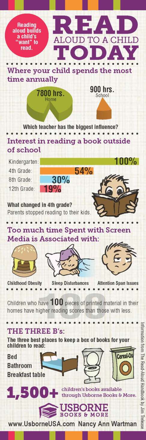 read aloud to a child  