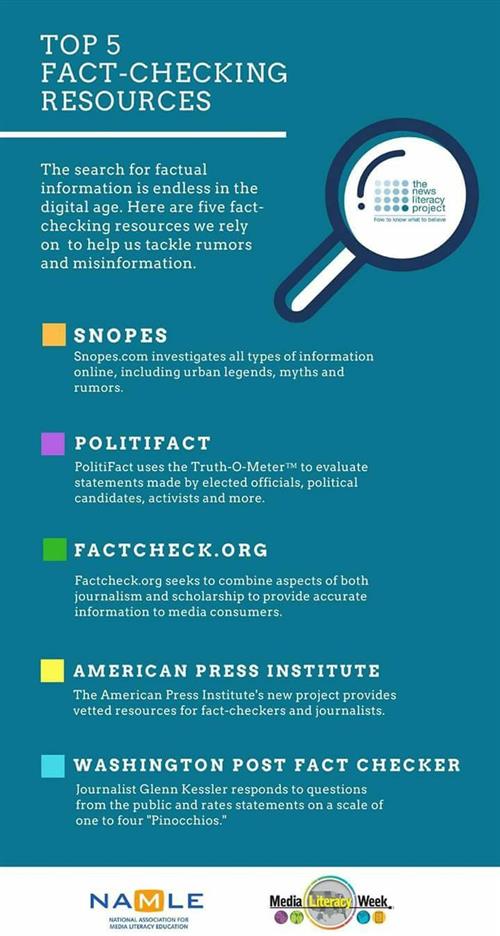 Fact Checking Resources 