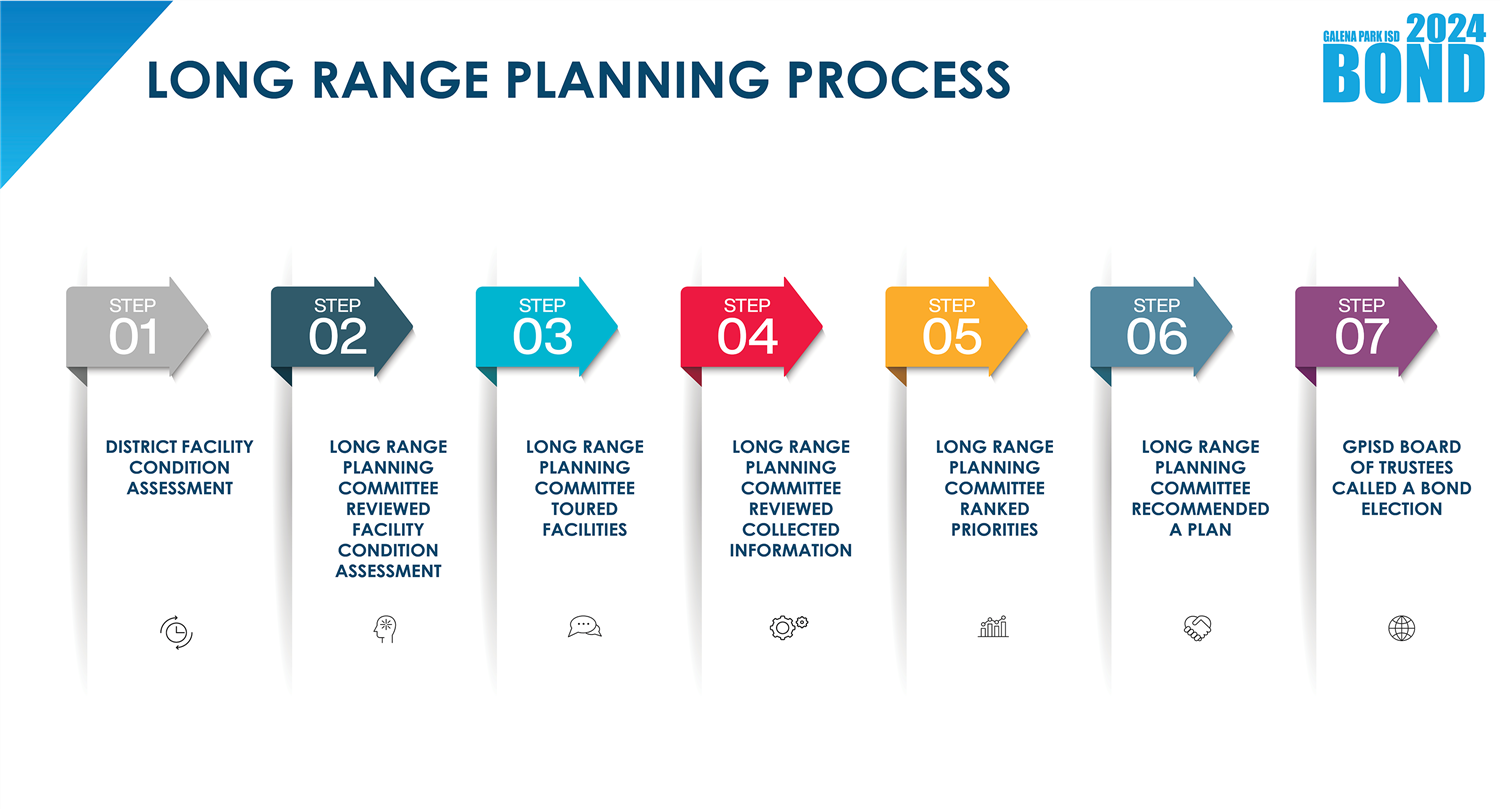 Long Range Planning Process